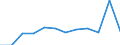 Dauerhaft unfähig oder 183 Tage und mehr / Energie- und Wasserversorgung / Anzahl / Europäische Union - 15 Länder (1995-2004) und Norwegen