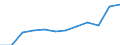 Dauerhaft unfähig oder 183 Tage und mehr / Handel; Instandhaltung und Reparatur von Kraftfahrzeugen und Gebrauchsgütern / Anzahl / Europäische Union - 15 Länder (1995-2004) und Norwegen