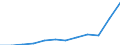 Dauerhaft unfähig oder 183 Tage und mehr / Beherbergungs- und Gaststätten / Anzahl / Europäische Union - 15 Länder (1995-2004) und Norwegen