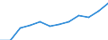 Dauerhaft unfähig oder 183 Tage und mehr / Verkehr und Nachrichtenübermittlung / Anzahl / Europäische Union - 15 Länder (1995-2004) und Norwegen