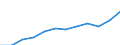 Dauerhaft unfähig oder 183 Tage und mehr / Kreditinstitute und Versicherungen (ohne Sozialversicherung); Grundstücks- und Wohnungswesen / Anzahl / Europäische Union - 15 Länder (1995-2004) und Norwegen