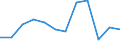 Severity (days lost): Fatal / Statistical classification of economic activities in the European Community (NACE Rev. 1.1): Financial intermediation; real estate / Unit of measure: Number / Geopolitical entity (reporting): European Union - 15 countries (1995-2004) and Norway