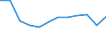 Tödlich / Energie- und Wasserversorgung / Anzahl / Europäische Union - 15 Länder (1995-2004) und Norwegen