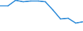 Tödlich / Verkehr und Nachrichtenübermittlung / Anzahl / Europäische Union - 15 Länder (1995-2004) und Norwegen