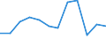 Tödlich / Kreditinstitute und Versicherungen (ohne Sozialversicherung); Grundstücks- und Wohnungswesen / Anzahl / Europäische Union - 15 Länder (1995-2004) und Norwegen