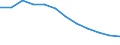 Severity (days lost): Not specified / Statistical classification of economic activities in the European Community (NACE Rev. 1.1): Construction / Unit of measure: Number / Geopolitical entity (reporting): European Union - 15 countries (1995-2004) and Norway