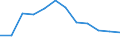 Severity (days lost): Not specified / Statistical classification of economic activities in the European Community (NACE Rev. 1.1): Hotels and restaurants / Unit of measure: Number / Geopolitical entity (reporting): European Union - 15 countries (1995-2004) and Norway