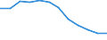 Not specified / Agriculture; manufacturing; electricity, gas and water supply; construction; wholesale and retail trade; hotels and restaurants; transport; financial intermediation; real estate / Number / European Union - 15 countries (1995-2004) and Norway