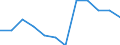 Not specified / Electricity, gas and water supply / Number / European Union - 15 countries (1995-2004) and Norway