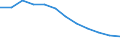 Not specified / Construction / Number / European Union - 15 countries (1995-2004) and Norway