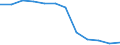 Nicht spezifiziert / Verkehr und Nachrichtenübermittlung / Anzahl / Europäische Union - 15 Länder (1995-2004) und Norwegen