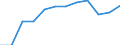 Nicht spezifiziert / Kreditinstitute und Versicherungen (ohne Sozialversicherung); Grundstücks- und Wohnungswesen / Anzahl / Europäische Union - 15 Länder (1995-2004) und Norwegen