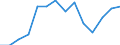 Unit of measure: Number / Severity (days lost): 4 days or over / Sex: Total / Statistical classification of economic activities in the European Community (NACE Rev. 1.1): Total - all NACE activities / Geopolitical entity (reporting): Denmark