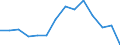 Unit of measure: Number / Severity (days lost): 4 days or over / Sex: Total / Statistical classification of economic activities in the European Community (NACE Rev. 1.1): Total - all NACE activities / Geopolitical entity (reporting): France