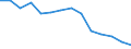 Unit of measure: Number / Severity (days lost): 4 days or over / Sex: Total / Statistical classification of economic activities in the European Community (NACE Rev. 1.1): Total - all NACE activities / Geopolitical entity (reporting): Italy
