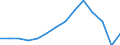 Unit of measure: Number / Severity (days lost): 4 days or over / Sex: Total / Statistical classification of economic activities in the European Community (NACE Rev. 1.1): Total - all NACE activities / Geopolitical entity (reporting): Luxembourg