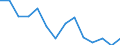 Unit of measure: Number / Severity (days lost): 4 days or over / Sex: Total / Statistical classification of economic activities in the European Community (NACE Rev. 1.1): Total - all NACE activities / Geopolitical entity (reporting): Portugal
