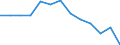 Unit of measure: Number / Severity (days lost): 4 days or over / Sex: Total / Statistical classification of economic activities in the European Community (NACE Rev. 1.1): Total - all NACE activities / Geopolitical entity (reporting): Norway