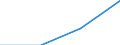 Unit of measure: Number / Severity (days lost): 4 days or over / Sex: Total / Statistical classification of economic activities in the European Community (NACE Rev. 1.1): Total - all NACE activities / Geopolitical entity (reporting): Switzerland