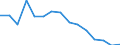 Unit of measure: Number / Severity (days lost): 4 days or over / Sex: Total / Statistical classification of economic activities in the European Community (NACE Rev. 1.1): Agriculture; manufacturing; electricity, gas and water supply; construction; wholesale and retail trade; hotels and restaurants; transport; financial intermediation; real estate / Geopolitical entity (reporting): Belgium