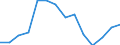 Unit of measure: Number / Severity (days lost): 4 days or over / Sex: Total / Statistical classification of economic activities in the European Community (NACE Rev. 1.1): Agriculture; manufacturing; electricity, gas and water supply; construction; wholesale and retail trade; hotels and restaurants; transport; financial intermediation; real estate / Geopolitical entity (reporting): Denmark