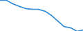 Unit of measure: Number / Severity (days lost): 4 days or over / Sex: Total / Statistical classification of economic activities in the European Community (NACE Rev. 1.1): Agriculture; manufacturing; electricity, gas and water supply; construction; wholesale and retail trade; hotels and restaurants; transport; financial intermediation; real estate / Geopolitical entity (reporting): Germany
