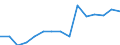 Unit of measure: Number / Severity (days lost): 4 days or over / Sex: Total / Statistical classification of economic activities in the European Community (NACE Rev. 1.1): Agriculture; manufacturing; electricity, gas and water supply; construction; wholesale and retail trade; hotels and restaurants; transport; financial intermediation; real estate / Geopolitical entity (reporting): Ireland