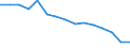 Unit of measure: Number / Severity (days lost): 4 days or over / Sex: Total / Statistical classification of economic activities in the European Community (NACE Rev. 1.1): Agriculture; manufacturing; electricity, gas and water supply; construction; wholesale and retail trade; hotels and restaurants; transport; financial intermediation; real estate / Geopolitical entity (reporting): Greece