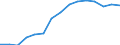 Unit of measure: Number / Severity (days lost): 4 days or over / Sex: Total / Statistical classification of economic activities in the European Community (NACE Rev. 1.1): Agriculture; manufacturing; electricity, gas and water supply; construction; wholesale and retail trade; hotels and restaurants; transport; financial intermediation; real estate / Geopolitical entity (reporting): Spain