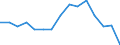 Unit of measure: Number / Severity (days lost): 4 days or over / Sex: Total / Statistical classification of economic activities in the European Community (NACE Rev. 1.1): Agriculture; manufacturing; electricity, gas and water supply; construction; wholesale and retail trade; hotels and restaurants; transport; financial intermediation; real estate / Geopolitical entity (reporting): France