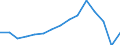 Unit of measure: Number / Severity (days lost): 4 days or over / Sex: Total / Statistical classification of economic activities in the European Community (NACE Rev. 1.1): Agriculture; manufacturing; electricity, gas and water supply; construction; wholesale and retail trade; hotels and restaurants; transport; financial intermediation; real estate / Geopolitical entity (reporting): Luxembourg