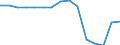 Unit of measure: Number / Severity (days lost): 4 days or over / Sex: Total / Statistical classification of economic activities in the European Community (NACE Rev. 1.1): Agriculture; manufacturing; electricity, gas and water supply; construction; wholesale and retail trade; hotels and restaurants; transport; financial intermediation; real estate / Geopolitical entity (reporting): Netherlands