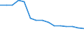 Unit of measure: Number / Severity (days lost): 4 days or over / Sex: Total / Statistical classification of economic activities in the European Community (NACE Rev. 1.1): Agriculture; manufacturing; electricity, gas and water supply; construction; wholesale and retail trade; hotels and restaurants; transport; financial intermediation; real estate / Geopolitical entity (reporting): Austria