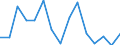 Unit of measure: Number / Severity (days lost): 4 days or over / Sex: Total / Statistical classification of economic activities in the European Community (NACE Rev. 1.1): Agriculture; manufacturing; electricity, gas and water supply; construction; wholesale and retail trade; hotels and restaurants; transport; financial intermediation; real estate / Geopolitical entity (reporting): Portugal