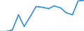 Unit of measure: Number / Severity (days lost): 4 days or over / Sex: Total / Statistical classification of economic activities in the European Community (NACE Rev. 1.1): Agriculture; manufacturing; electricity, gas and water supply; construction; wholesale and retail trade; hotels and restaurants; transport; financial intermediation; real estate / Geopolitical entity (reporting): Finland