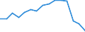 Unit of measure: Number / Severity (days lost): 4 days or over / Sex: Total / Statistical classification of economic activities in the European Community (NACE Rev. 1.1): Agriculture; manufacturing; electricity, gas and water supply; construction; wholesale and retail trade; hotels and restaurants; transport; financial intermediation; real estate / Geopolitical entity (reporting): Great Britain