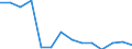 Unit of measure: Number / Severity (days lost): 4 days or over / Sex: Total / Statistical classification of economic activities in the European Community (NACE Rev. 1.1): Agriculture, hunting and forestry / Geopolitical entity (reporting): Denmark