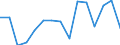 Unit of measure: Number / Severity (days lost): 4 days or over / Sex: Total / Statistical classification of economic activities in the European Community (NACE Rev. 1.1): Agriculture, hunting and forestry / Geopolitical entity (reporting): Ireland