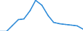Unit of measure: Number / Severity (days lost): 4 days or over / Sex: Total / Statistical classification of economic activities in the European Community (NACE Rev. 1.1): Agriculture, hunting and forestry / Geopolitical entity (reporting): Spain