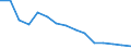 Unit of measure: Number / Severity (days lost): 4 days or over / Sex: Total / Statistical classification of economic activities in the European Community (NACE Rev. 1.1): Agriculture, hunting and forestry / Geopolitical entity (reporting): Italy