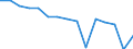 Unit of measure: Number / Severity (days lost): 4 days or over / Sex: Total / Statistical classification of economic activities in the European Community (NACE Rev. 1.1): Agriculture, hunting and forestry / Geopolitical entity (reporting): Luxembourg