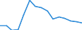 Unit of measure: Number / Severity (days lost): 4 days or over / Sex: Total / Statistical classification of economic activities in the European Community (NACE Rev. 1.1): Agriculture, hunting and forestry / Geopolitical entity (reporting): Austria