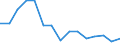 Unit of measure: Number / Severity (days lost): 4 days or over / Sex: Total / Statistical classification of economic activities in the European Community (NACE Rev. 1.1): Agriculture, hunting and forestry / Geopolitical entity (reporting): Portugal