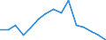 Unit of measure: Number / Severity (days lost): 4 days or over / Sex: Total / Statistical classification of economic activities in the European Community (NACE Rev. 1.1): Agriculture, hunting and forestry / Geopolitical entity (reporting): Great Britain