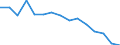 Unit of measure: Number / Severity (days lost): 4 days or over / Sex: Total / Statistical classification of economic activities in the European Community (NACE Rev. 1.1): Manufacturing / Geopolitical entity (reporting): Belgium