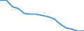 Unit of measure: Number / Severity (days lost): 4 days or over / Sex: Total / Statistical classification of economic activities in the European Community (NACE Rev. 1.1): Manufacturing / Geopolitical entity (reporting): Germany