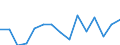 Unit of measure: Number / Severity (days lost): 4 days or over / Sex: Total / Statistical classification of economic activities in the European Community (NACE Rev. 1.1): Manufacturing / Geopolitical entity (reporting): Ireland