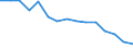 Unit of measure: Number / Severity (days lost): 4 days or over / Sex: Total / Statistical classification of economic activities in the European Community (NACE Rev. 1.1): Manufacturing / Geopolitical entity (reporting): Greece