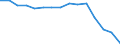 Unit of measure: Number / Severity (days lost): 4 days or over / Sex: Total / Statistical classification of economic activities in the European Community (NACE Rev. 1.1): Manufacturing / Geopolitical entity (reporting): France