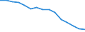 Unit of measure: Number / Severity (days lost): 4 days or over / Sex: Total / Statistical classification of economic activities in the European Community (NACE Rev. 1.1): Manufacturing / Geopolitical entity (reporting): Italy
